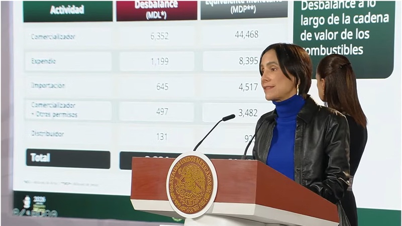 Detectan evasión de 61 mil 700 mdp por huachicol fiscal en México